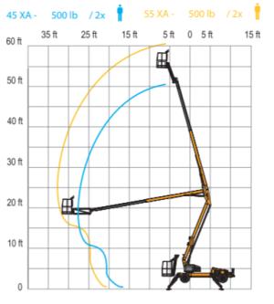 KNUCKLE+BOOM+-+45%27+W%2f+OUTRIGGERS+-+GAS+DC